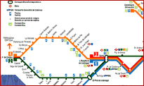Overzicht buslijnen of Barcelona