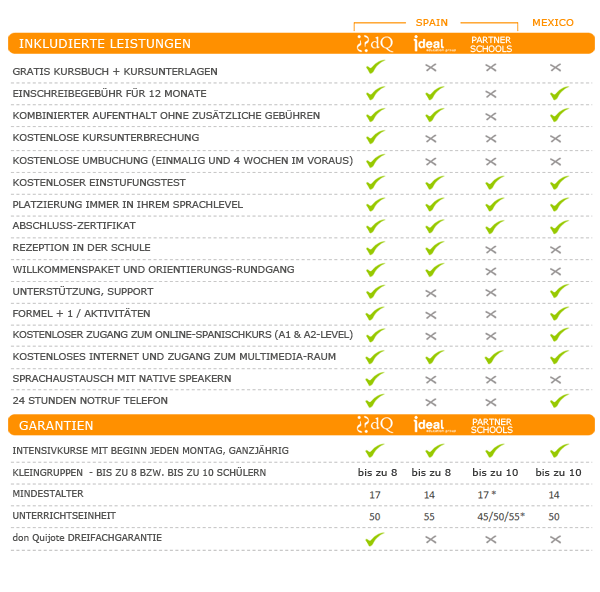 included guarantees