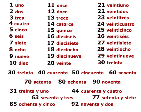 Spanische Zahlen 1-100