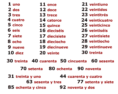 spanish numbers 1 60